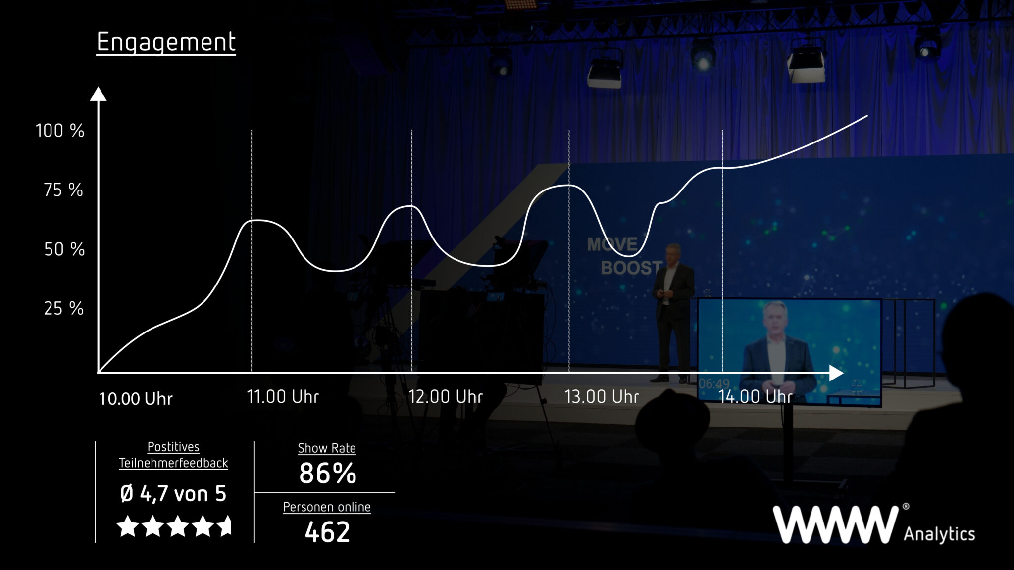 wwwAnalytics – reliable measurement of the success of live communication