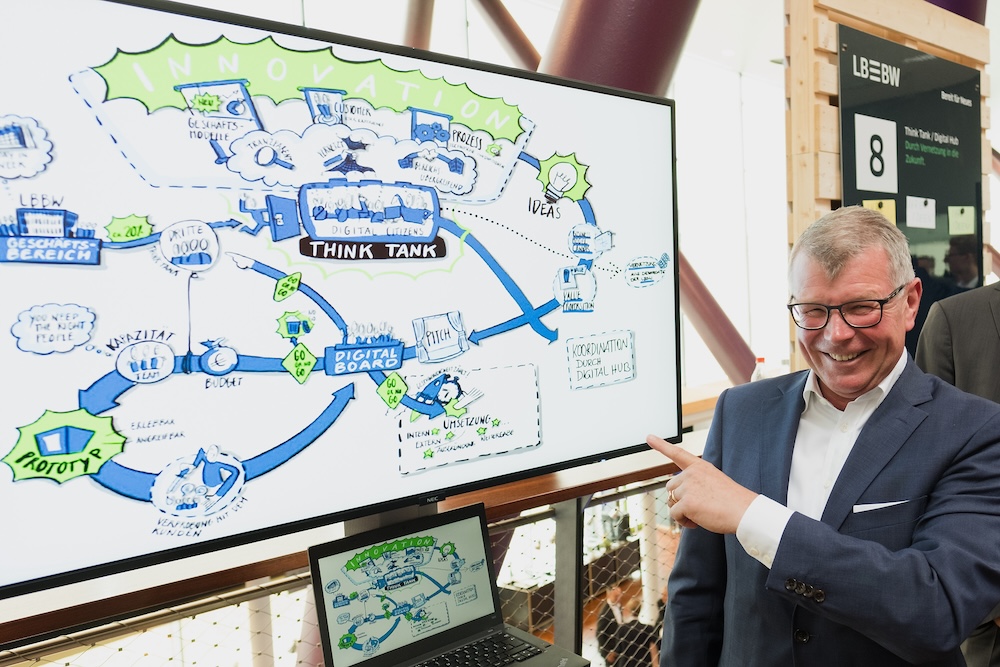 Teilnehmer zeigt während eines Workshops auf eine Mindmap zum Change-Prozess der LBBW